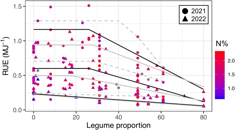Figure 5