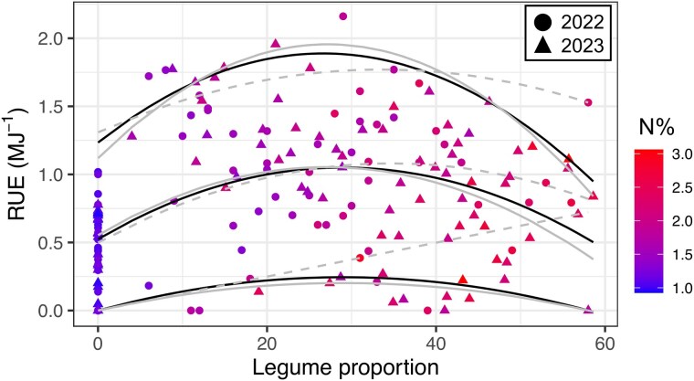 Figure 6