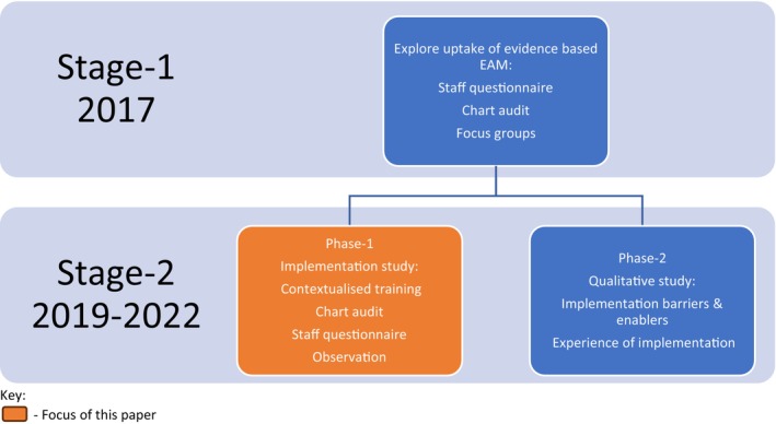 FIGURE 1