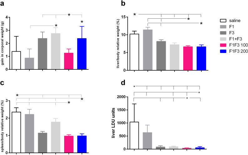 Figure 5