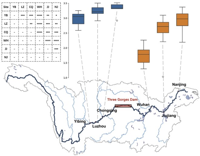 Figure 7