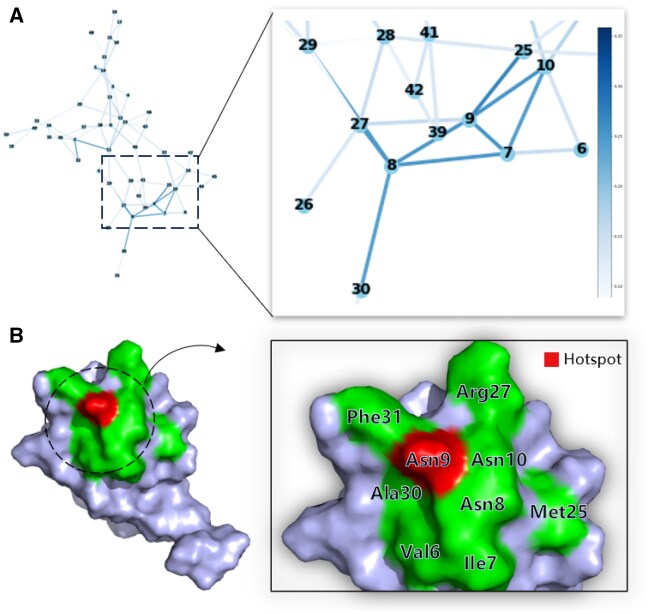 Figure 5