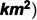 Figure 28