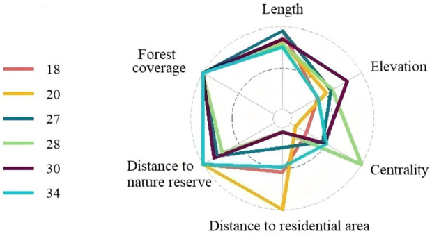 Figure 6