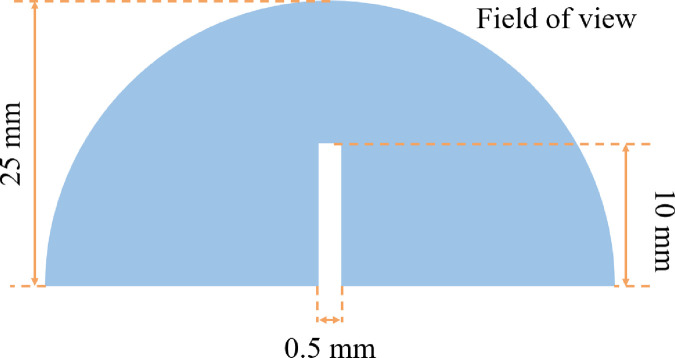 Figure 19