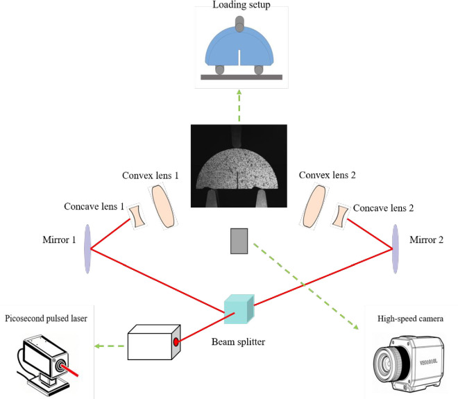 Figure 20