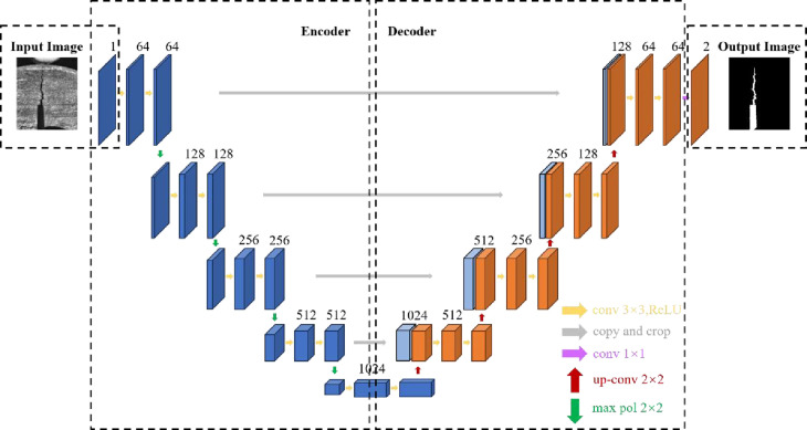 Figure 25