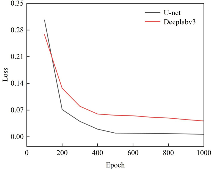 Figure 26