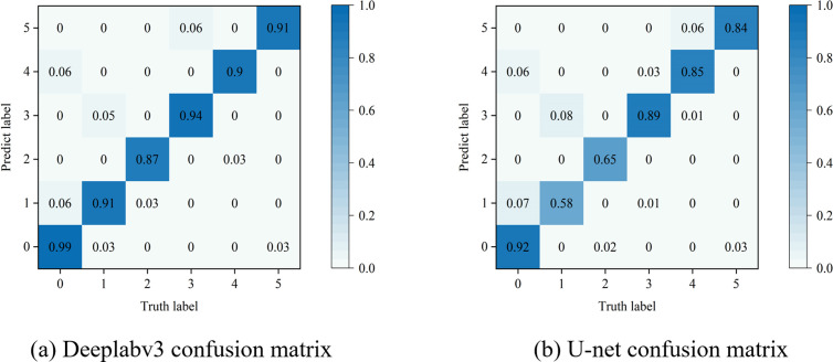 Figure 28