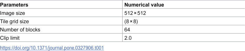 Figure 29