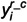 Figure 28