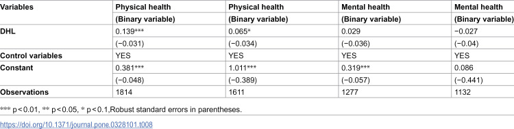 Figure 22