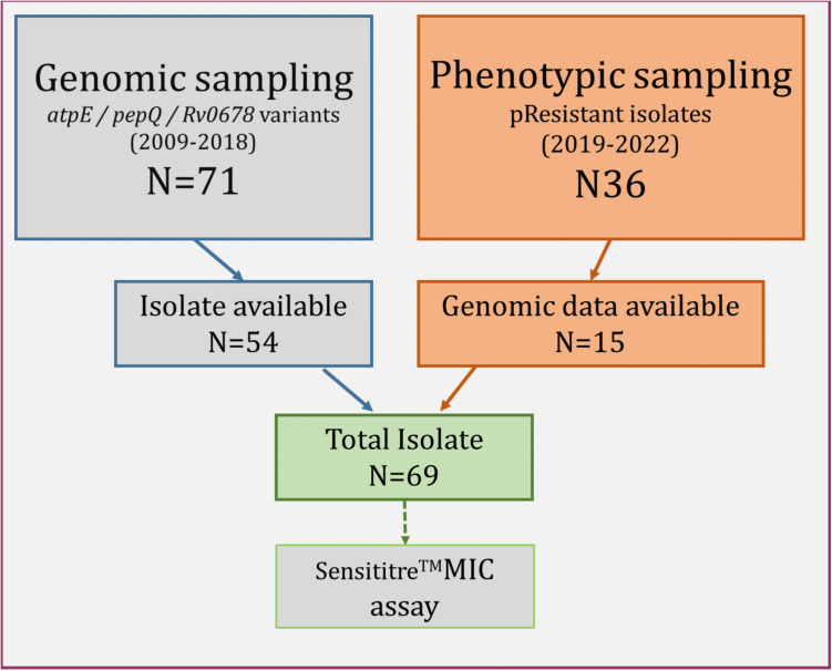 Fig 1