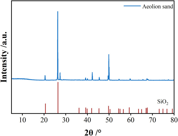 Fig 4