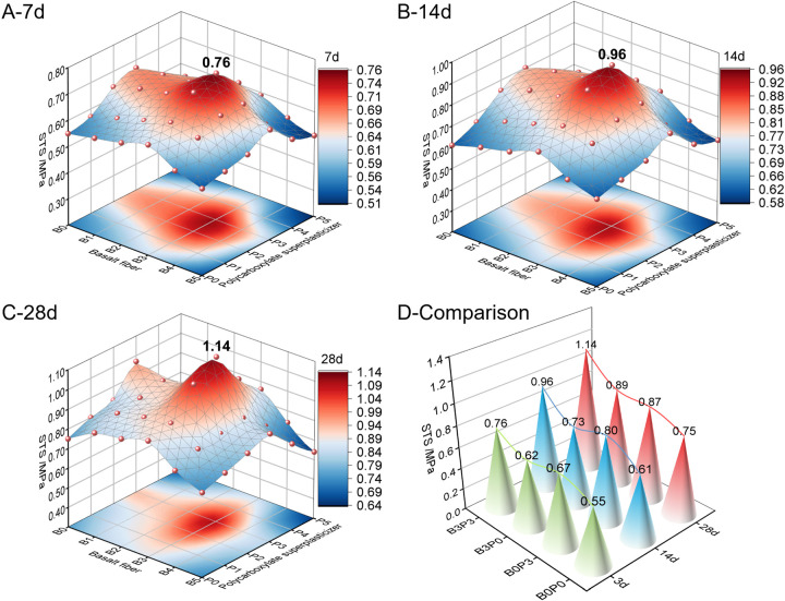Fig 10
