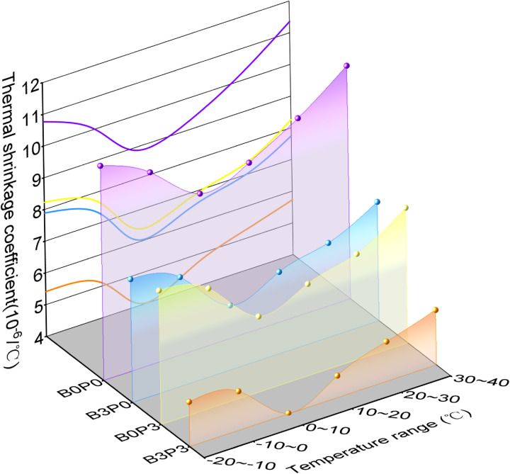 Fig 12