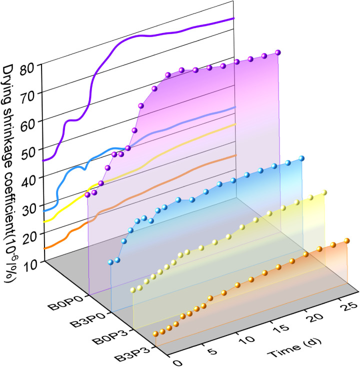 Fig 13