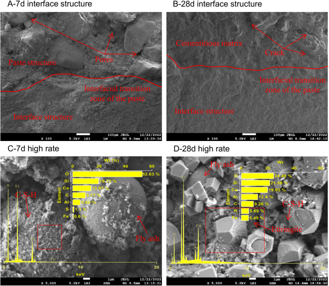 Fig 16