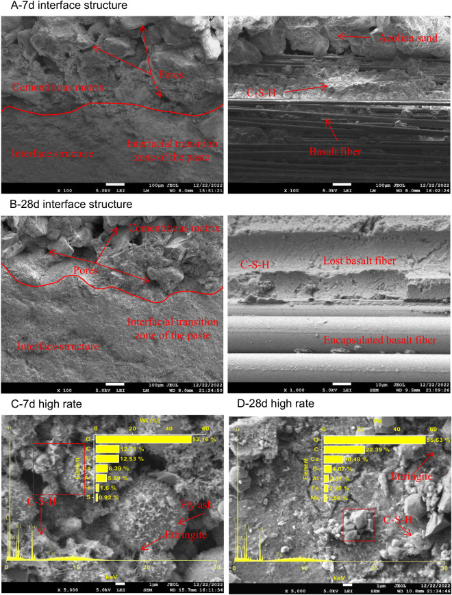 Fig 17