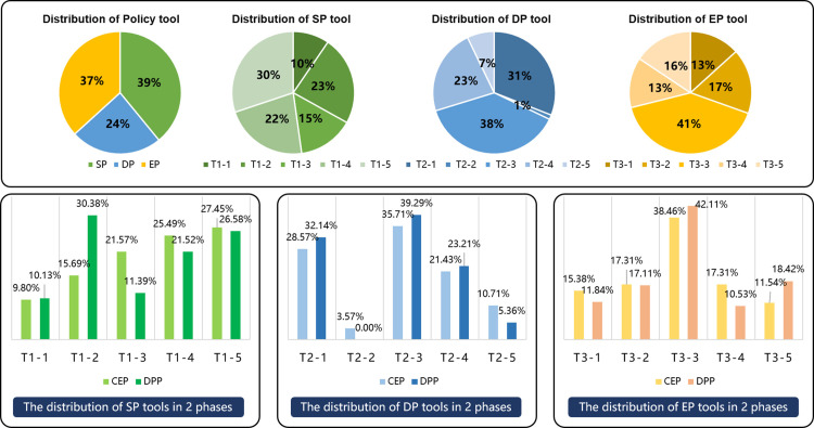 Fig 13