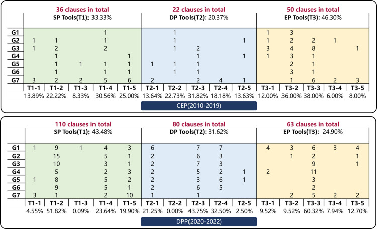 Fig 14