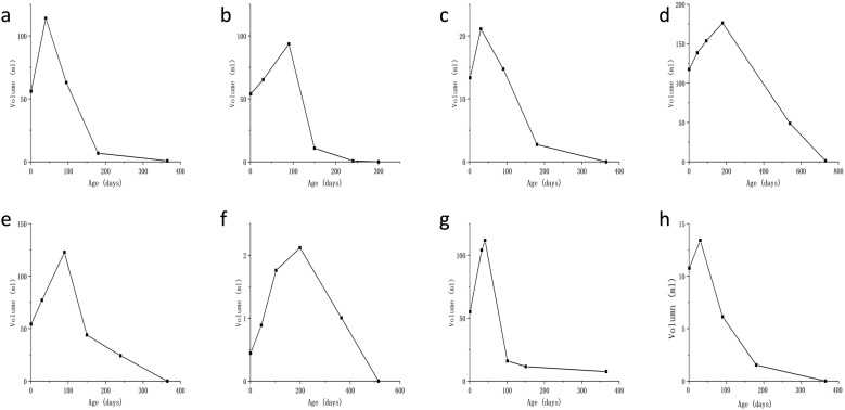 Figure 5