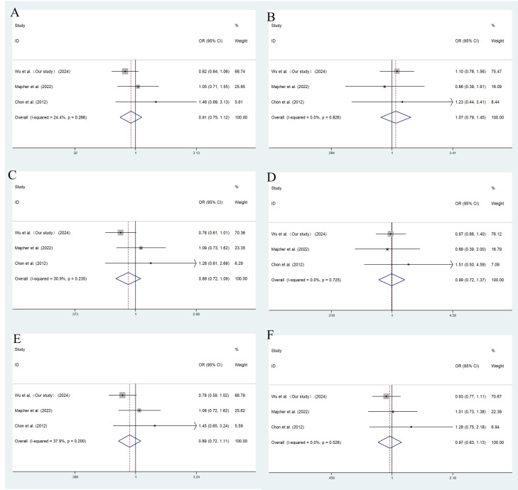 Figure 4