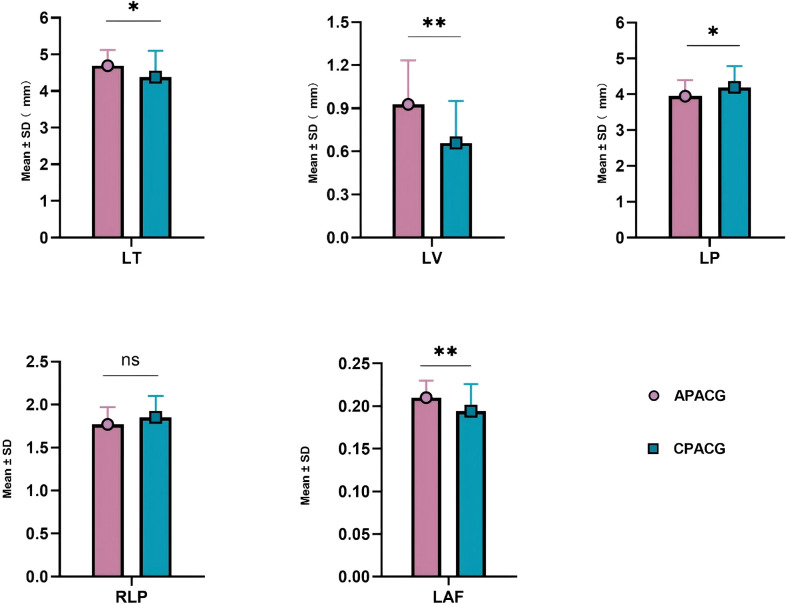 Figure 3