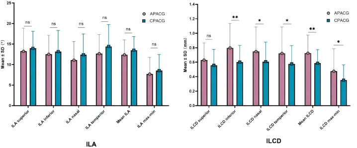 Figure 4