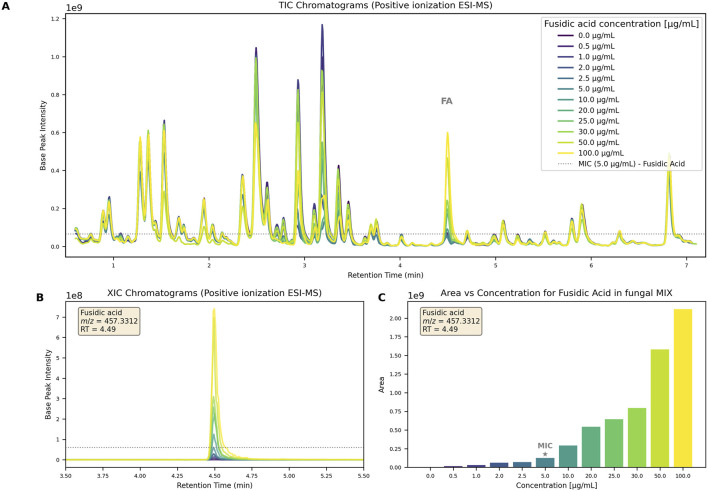FIGURE 3