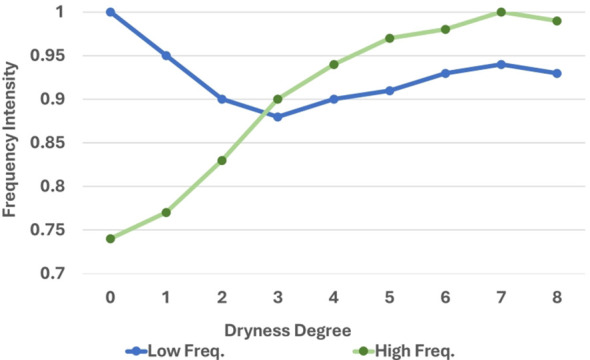 Figure 5