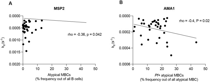 Figure 5