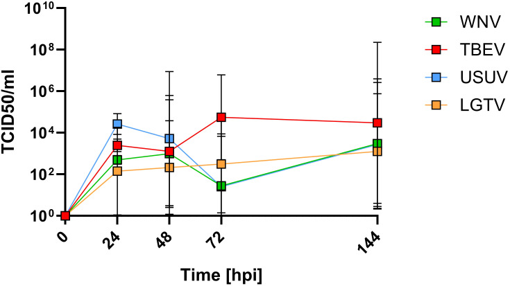 Figure 4