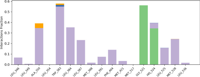 Figure 10
