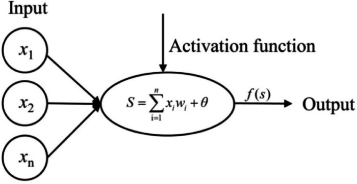 Figure 8