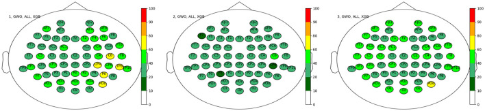 Figure 8