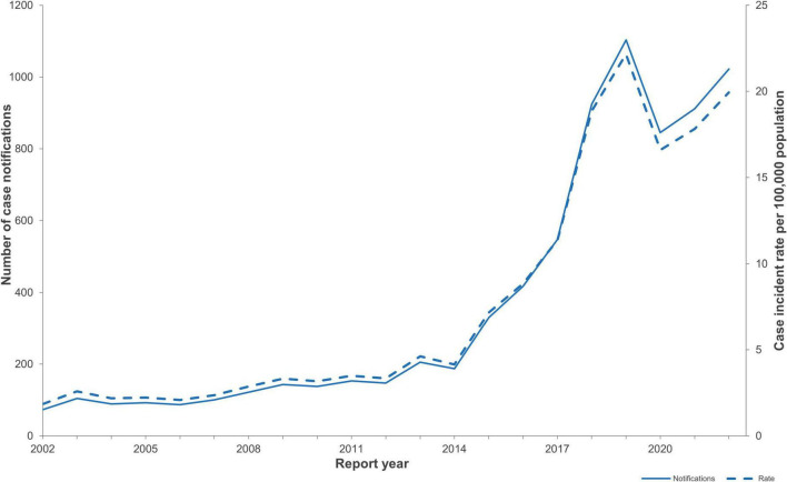 FIGURE 1