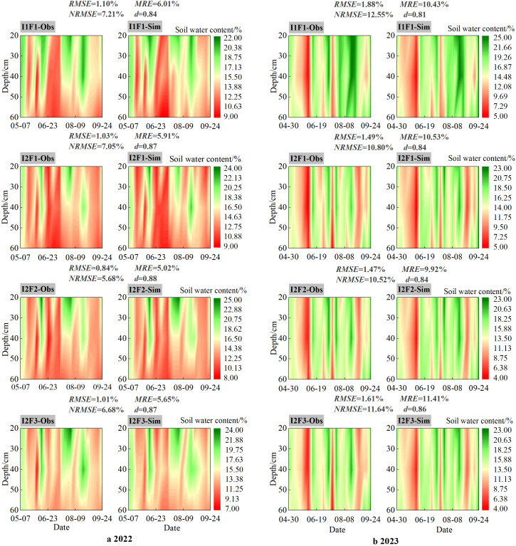 Figure 4