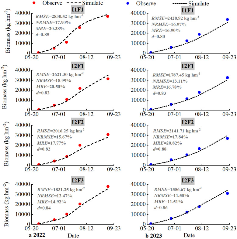 Figure 5