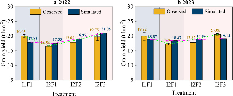 Figure 6