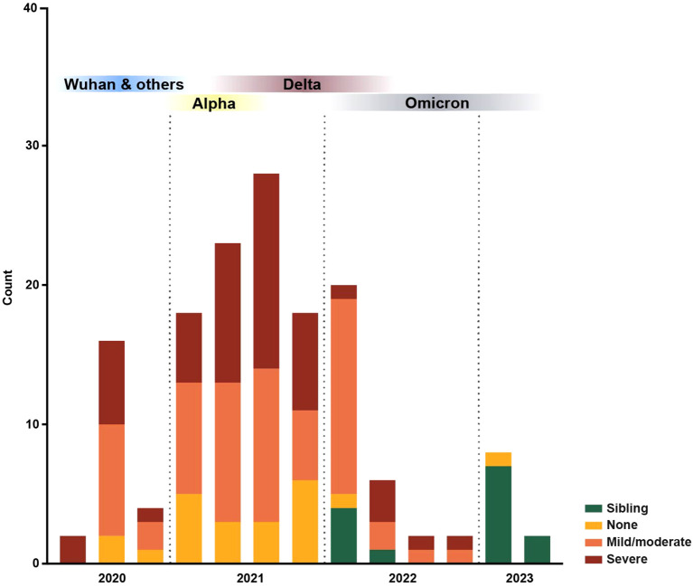 Figure 1