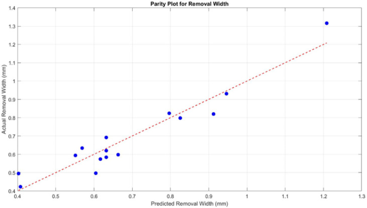Figure 12