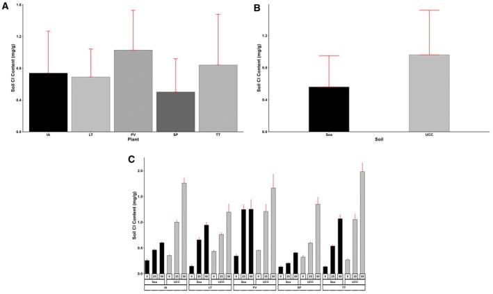 FIGURE 14