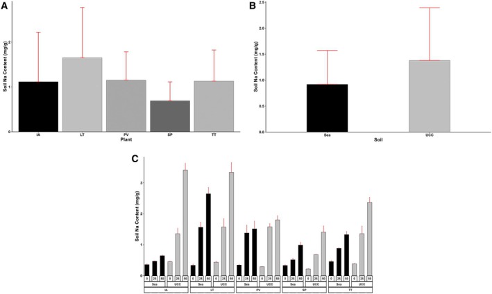 FIGURE 13