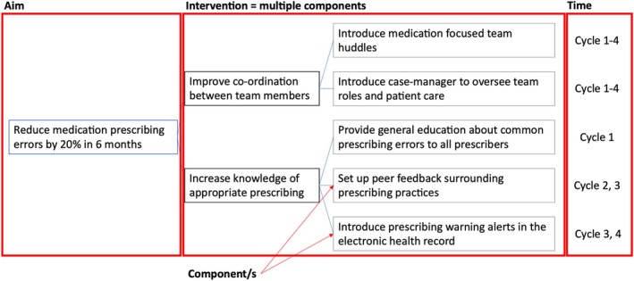 FIGURE 1