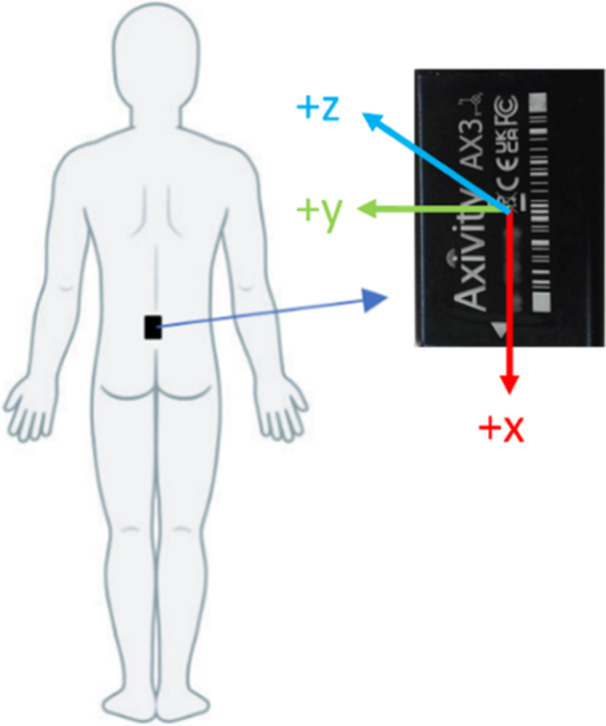 Figure 1