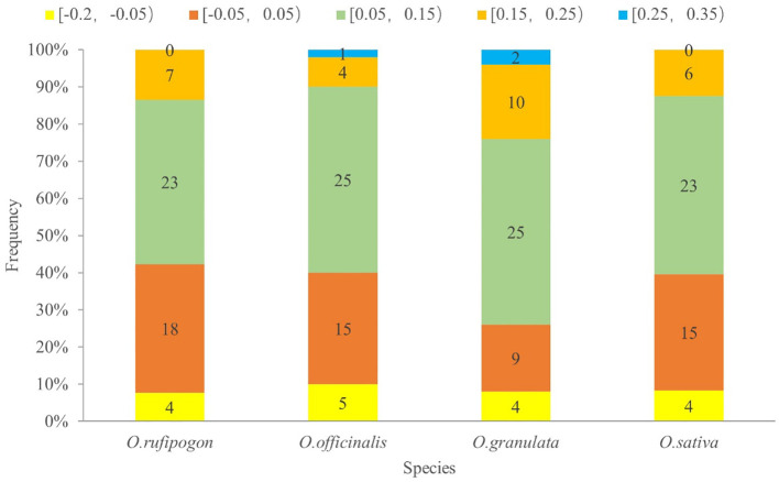 Figure 6