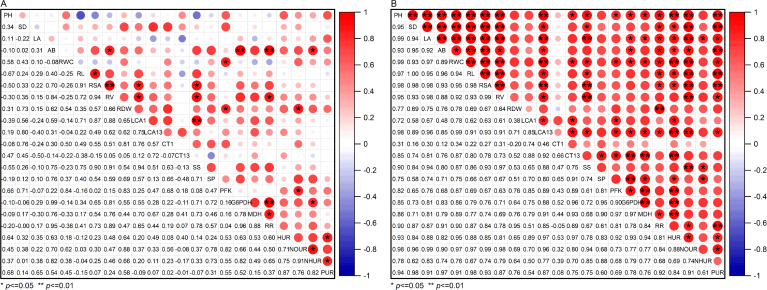 Figure 10