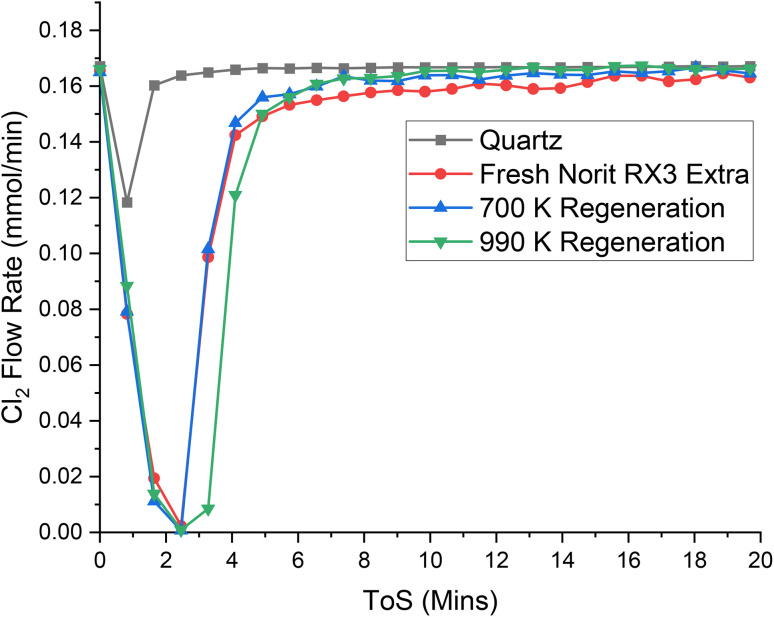 Fig. 7