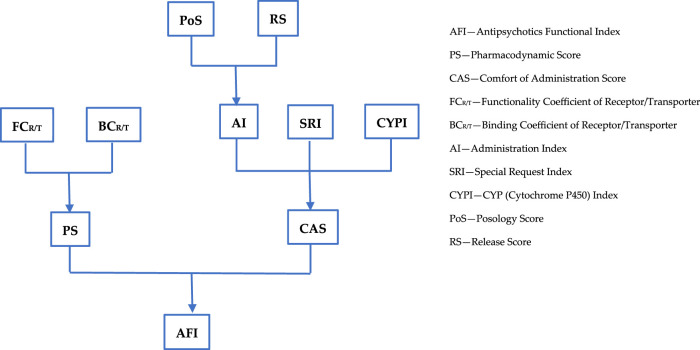 FIGURE 1